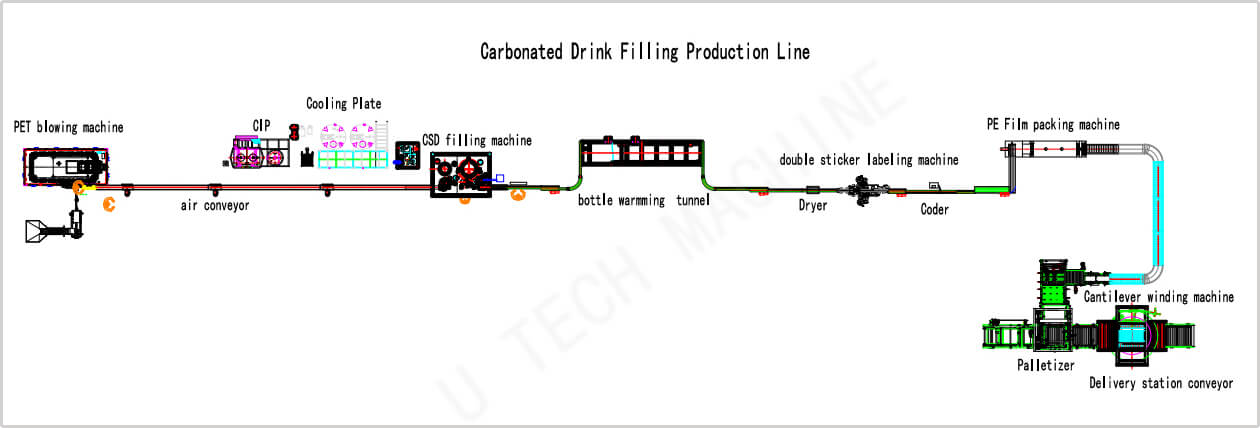 carbonated drink filling line
