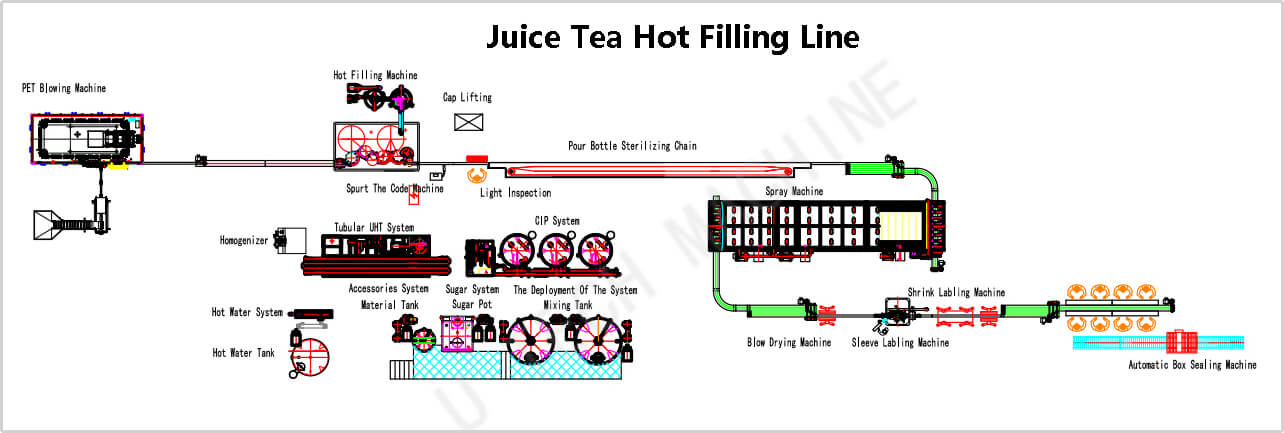 juice filling line